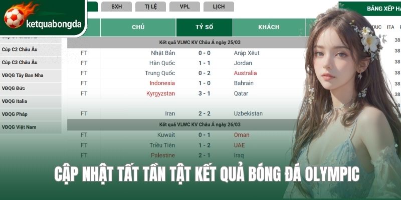 Cập nhật tất tần tật kết quả bóng đá Olympic