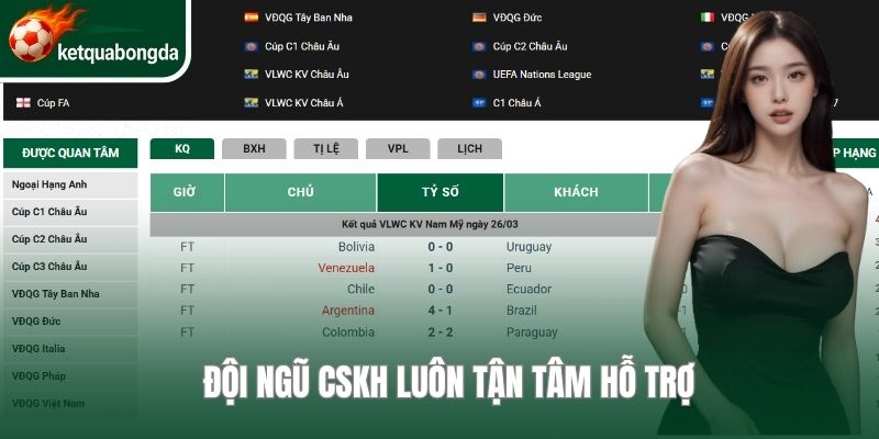Đội ngũ CSKH luôn tận tâm hỗ trợ 