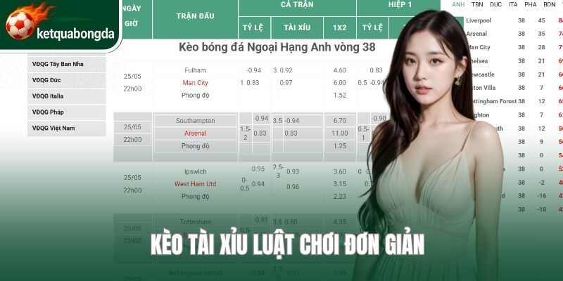 Kèo tài xỉu luật chơi đơn giản 