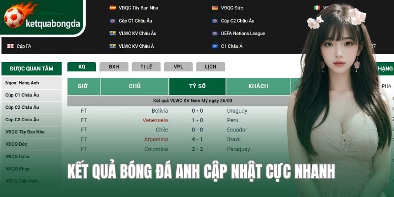 Kết quả bóng đá Anh cập nhật cực nhanh 