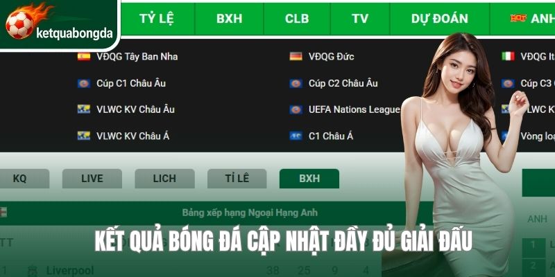 Kết quả bóng đá cập nhật đầy đủ giải đấu 