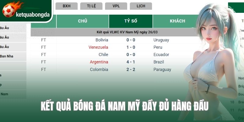 Kết quả bóng đá Nam Mỹ đầy đủ hàng đầu 